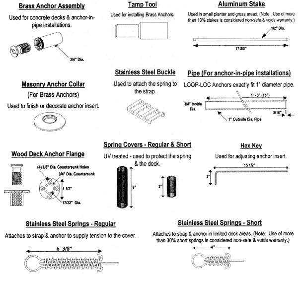 LOOP-LOC Hardware