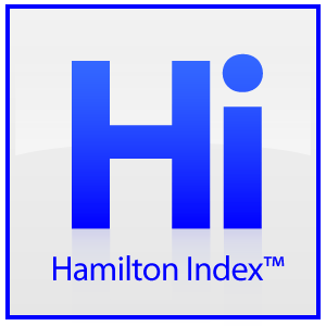 What is the Hamilton Index?