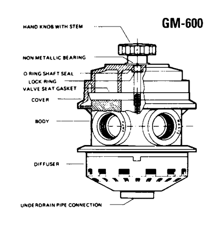 Hayward GM FLANGE MOUNT - GM-600