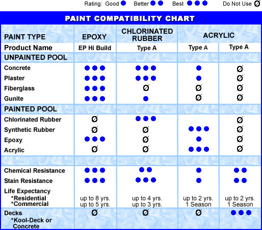 Rubber Compatibility Chart
