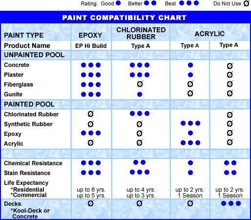 Solvent Compatibility Chart For