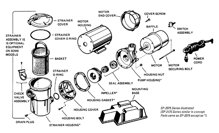 35-150-3256 - Motor,3/4HP,w/Switch - SPX1510Z1E - UPC - 610377039697 - 35-150-3256