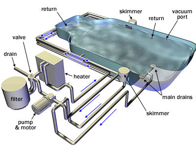 Swimming Pool Parts