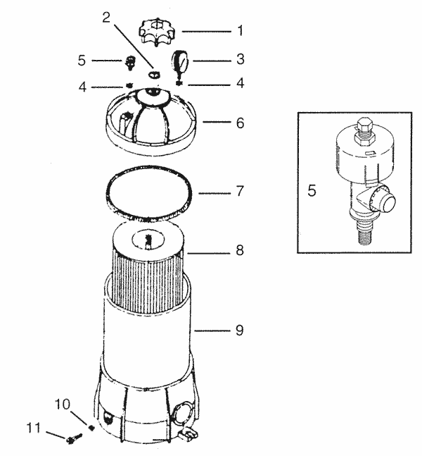 American Products Commander