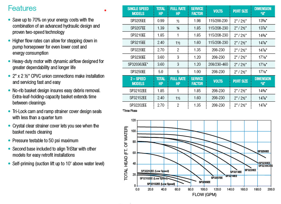 Swimming Pool Pump Hayward Tristar Swimming Pool Pump for Inground Pools