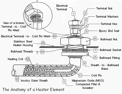 Hot Tub Spa - Heater Troubleshooting Guide - PoolAndSpa.com Info And Tips