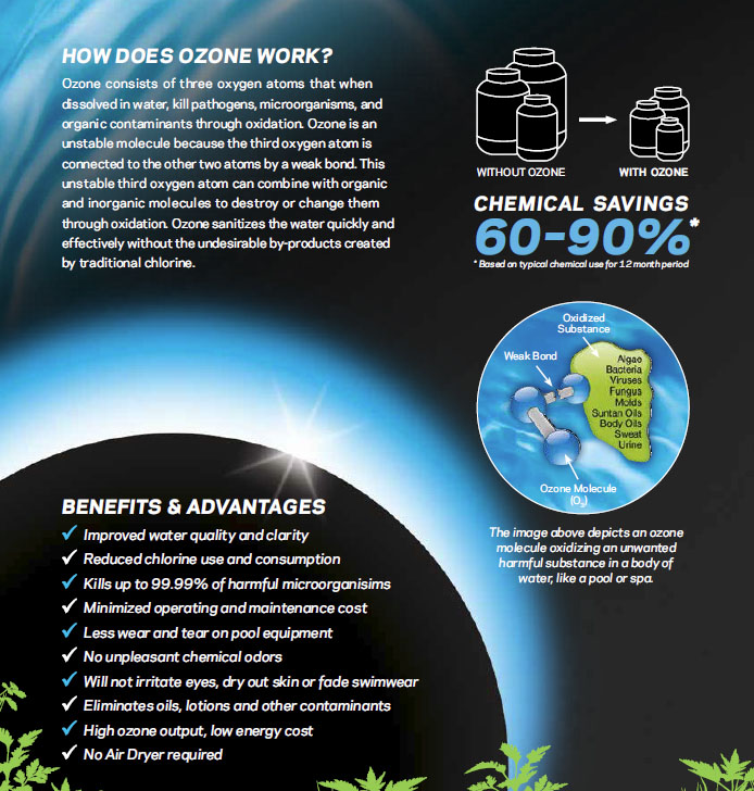 Swimming Pool Ozonators Del Ozone Eclipse Series