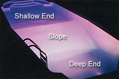 Above Ground Pool Gallons Chart